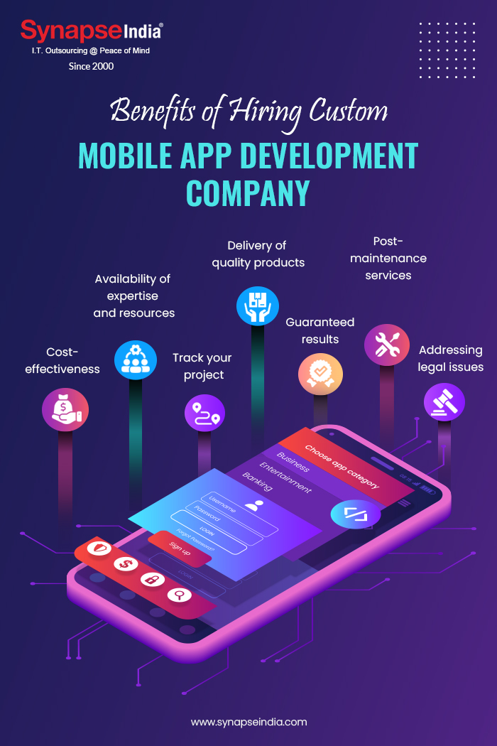Benefits of Hiring Custom Mobile App Development Company - infographics